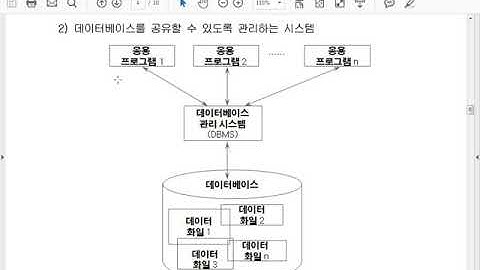 oracle 1강 데이터베이스의 개요, 오라클의 개요