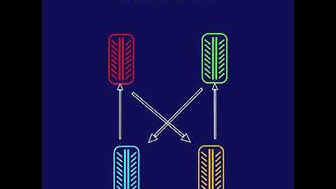 Falken Tyres - Tyre Rotation