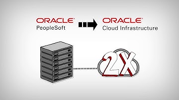 Mythics PeopleSoft Migration to the Oracle Cloud - Full