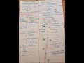 Endogenous Antigen (cytosolic pathway)