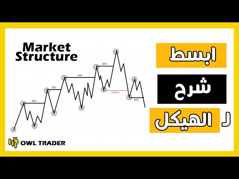 شرح هيكل السوق في التداول بأسهل طريقة مع كسر و تغيير الهيكل  