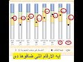 تعديل فى نتيجة تانية ثانوى  اضافة درجات وارقام جديدة