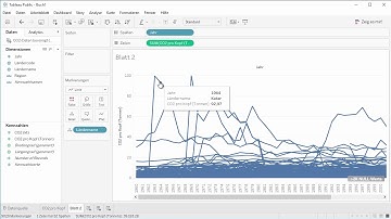 Tableau Public Overview de DE
