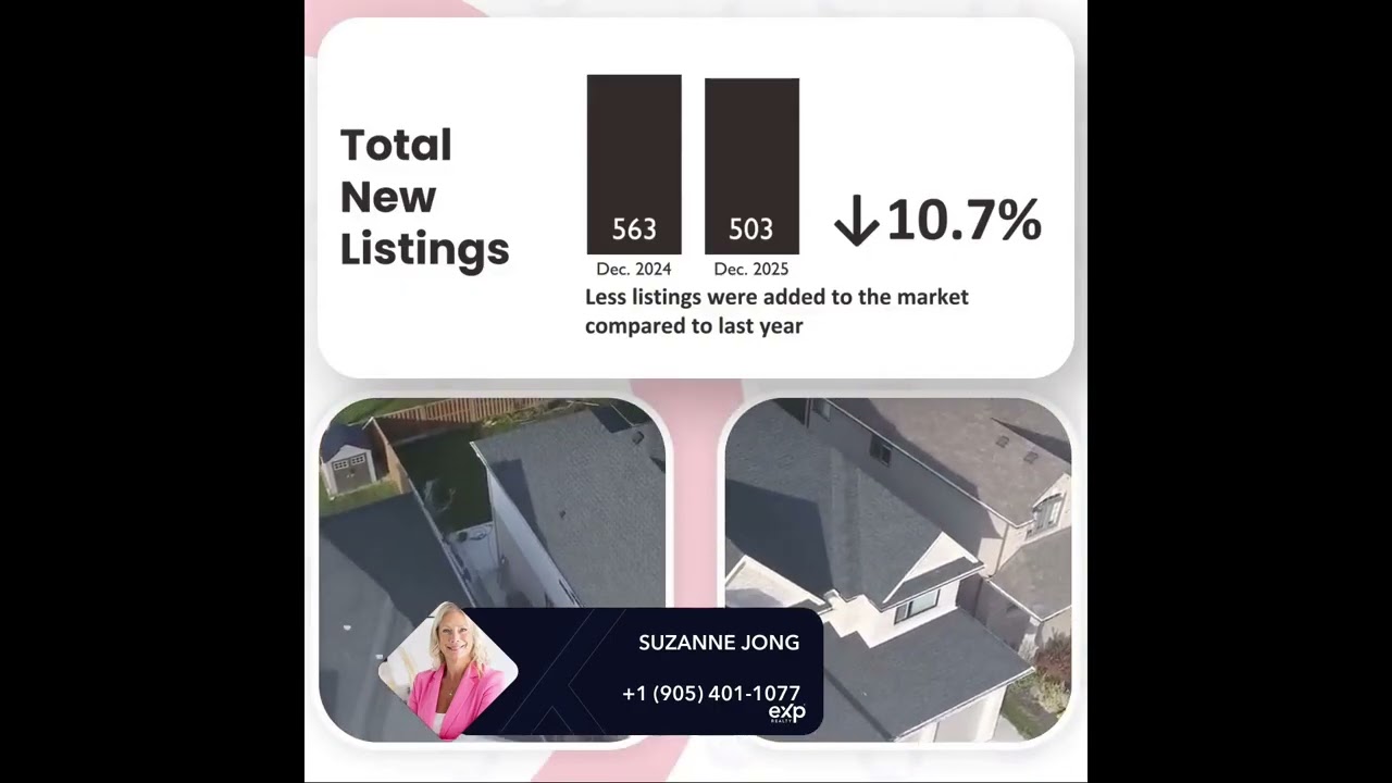 Niagara Market Update