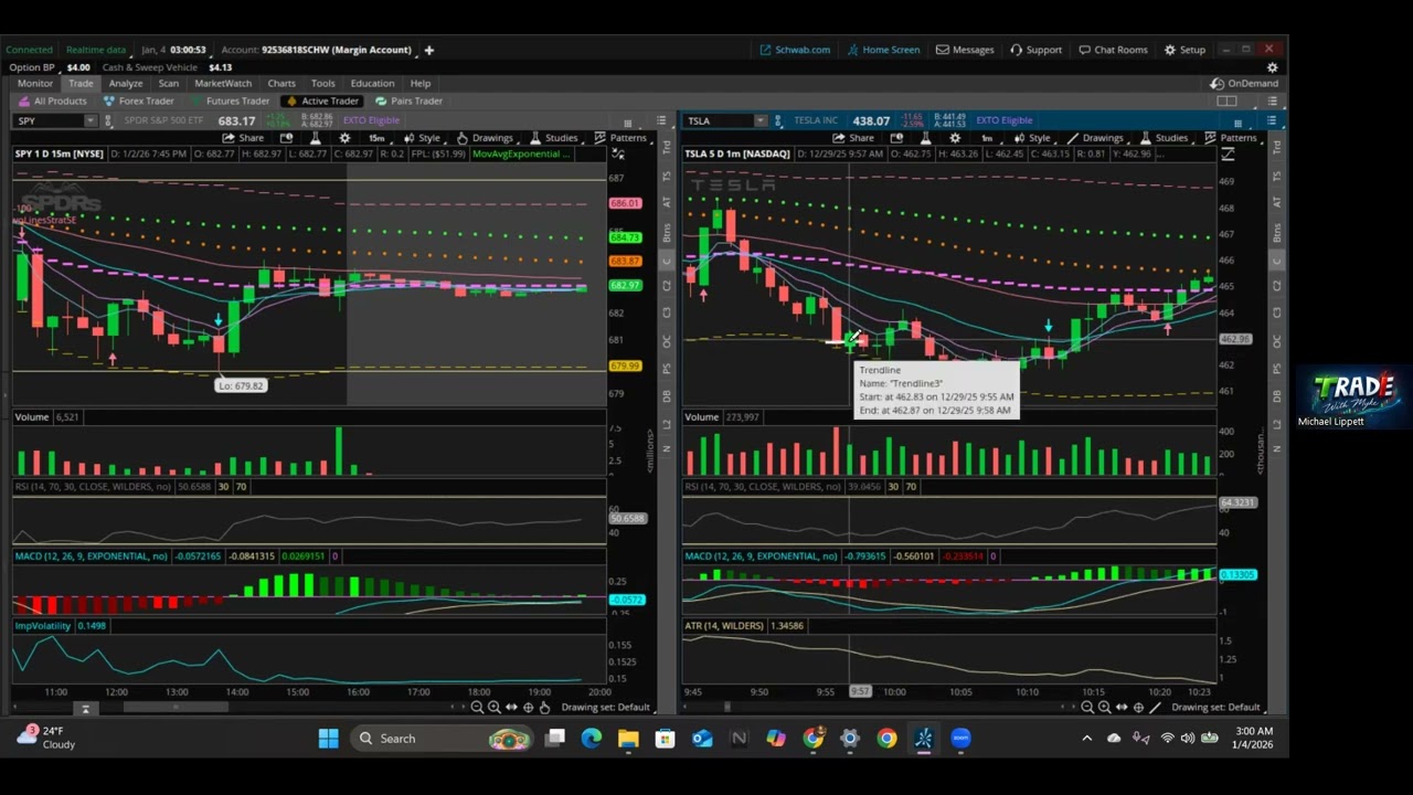 5th Candle Entry strategy test on TSLA & QQQ
