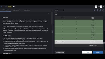 Elections || Solution || CodeChef || Contest ||Starters 159 (Rated)
