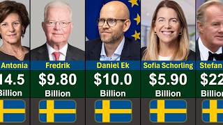 Top Richest People In Sweden 2026 | Global Rank Profile