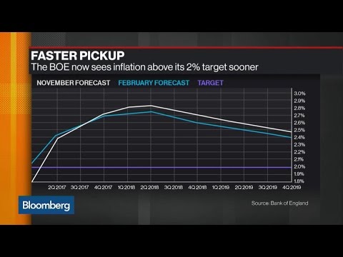 BOE Cuts Growth, Wage Forecasts as Rate Kept at Record Low