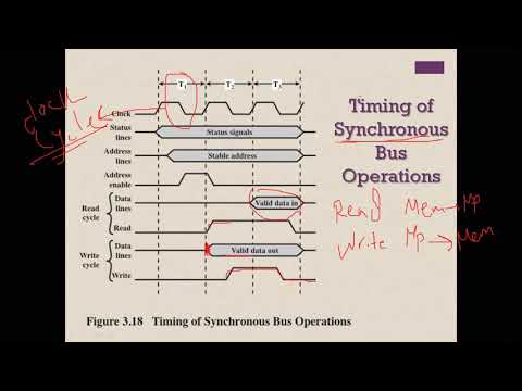 Computer Organization Lecture