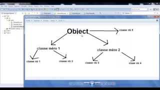 Comment coder en java #4 L'héritage