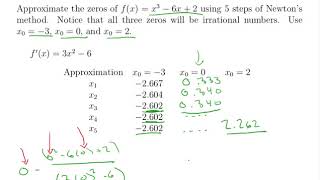 Newton's Method