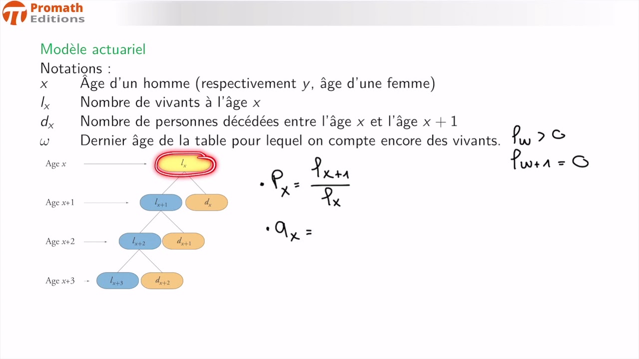 Fonctions biométriques et types d'assurance