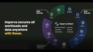Driving Digital Transformation - Security at the Speed of DevOps