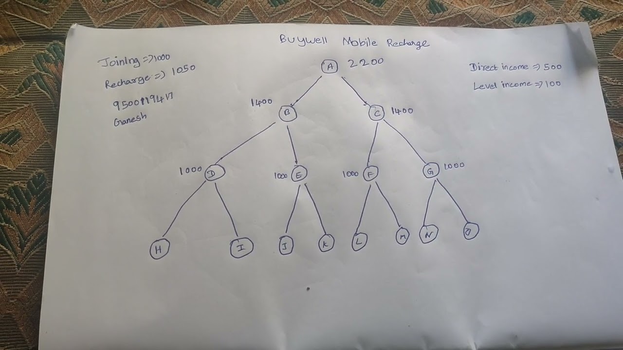 Buywell online shopping india new company free joining 9500119417 