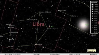 Mars in 2016