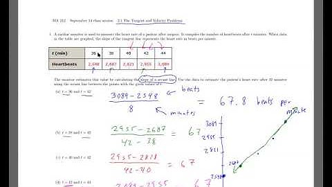 2.1 (MA 212) The Tangent and Velocity Problems