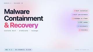 Malware Containment & Recovery — Isolation, Persistence Removal, Ransomware (E|CIH · Obj 4.2)
