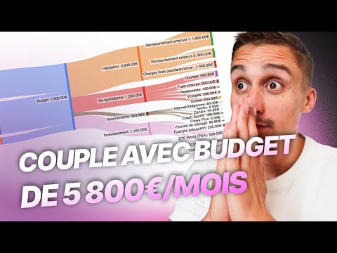 Couple de 40 ans avec 19% de taux d’épargne | Analyse de cashflow