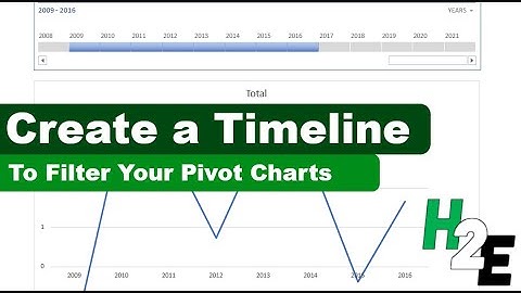 How to Add a Timeline Filter to a Pivot Table