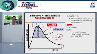 CCEI 2021- Dosificación antimicrobiana en la UCI: PK/PD y como realizarlo en la práctica. screenshot 4