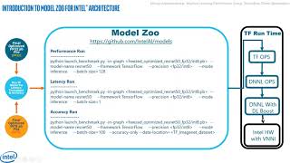 Niroop: accelerate running Google's TensorFlow* deep learning models on Intel® CPU's