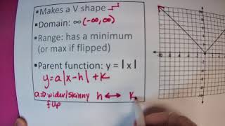 Math 3 Graphing Absolute Value Equations