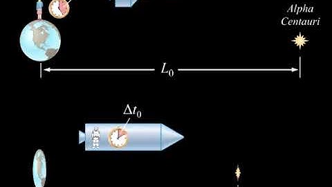 The Relativity of Length: Length Contraction