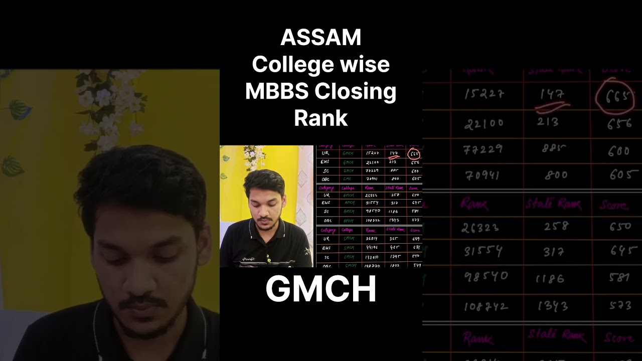 GMCH Asssam Closing Rank MBBS | Neet Cutoff