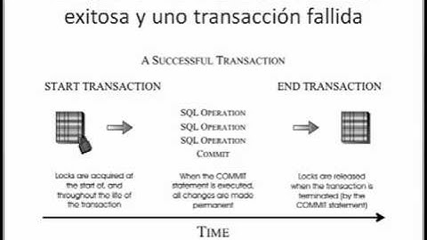 Introducción a Concurrencia de Datos en DB2, parte 2