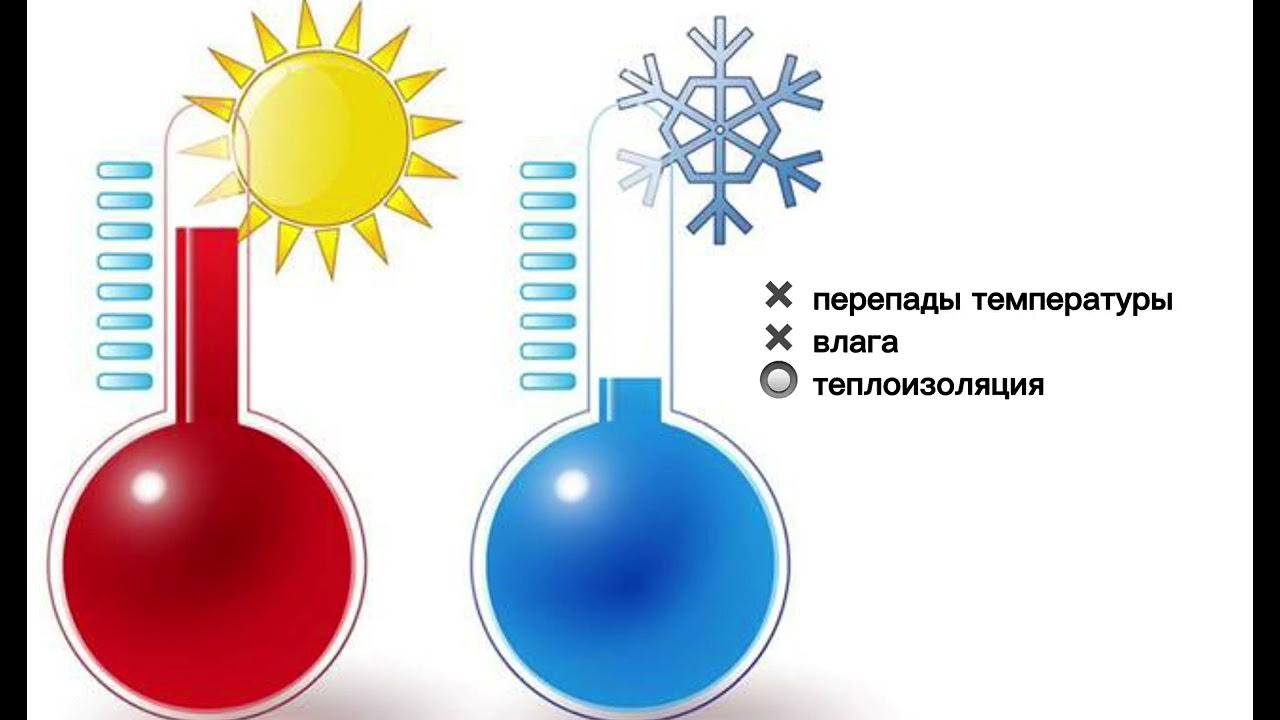 Самоклеящаяся теплолента, 10м х 5см, универсальная, теплоизоляция ...