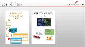 Advanced HBASE | What is Big Data
