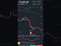 BTC BEAR MARKET
