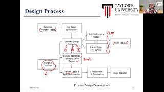 Process Plant Design- Overall Plant Design (An Introductory)