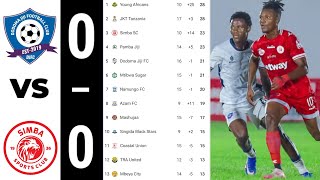 DODOMA JIJI 0–0 SIMBA | MSIMAMO WA LIGI KUU NBC TANZANIA BARA 2025/26 – TANZANIA PREMIER LEAGUE