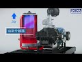 202003影片02 DYNA Screw Air Compressor T120 30HP