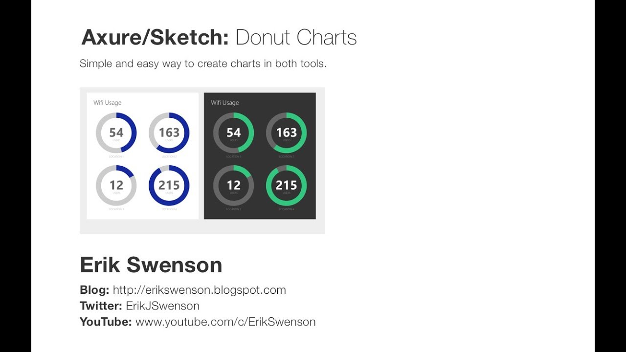 How To Make A Pie Chart In Sketch