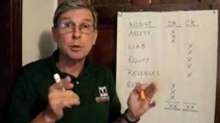 lecture 6 - the accounting cycle
