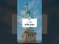 India's Top International Trading Partner | Munim