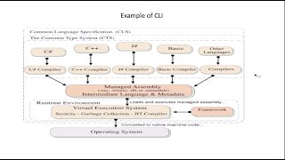 C Chapter -1