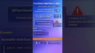 Functional interface in java | #java #coding