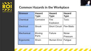 How to Conduct a Job Hazard Analysis - ROI Safety Services