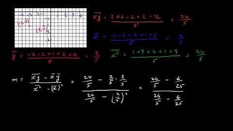 Using the Linear Regression Formula