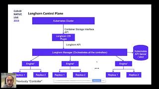 Repost: Longhorn A Cloud Native Approach to Distributed Storage