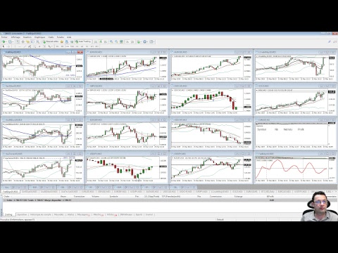 Trading en direct sur compte réel avec Gilles Santacreu