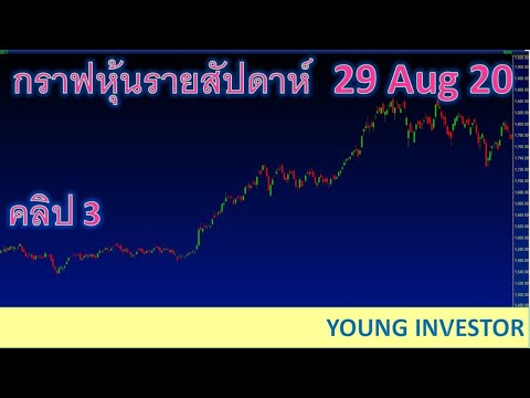 กราฟหุ้นรายสัปดาห์ 29 Aug 20 คลิป 3