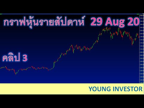 กราฟหุ้นรายสัปดาห์ 29 Aug 20 คลิป 3