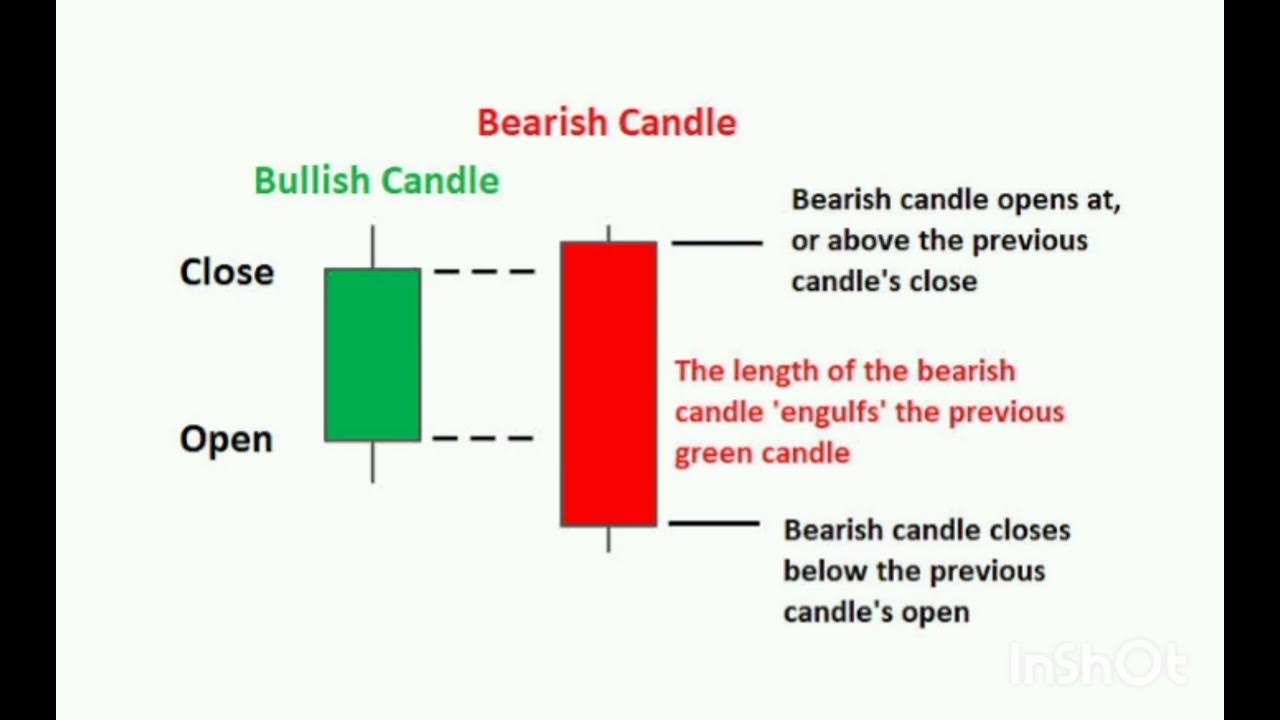 свечной паттерн engulfing. пивоты в трейдинге. дом семейки аддамс план. системные требования приложения. дом семейки аддамс чертеж.