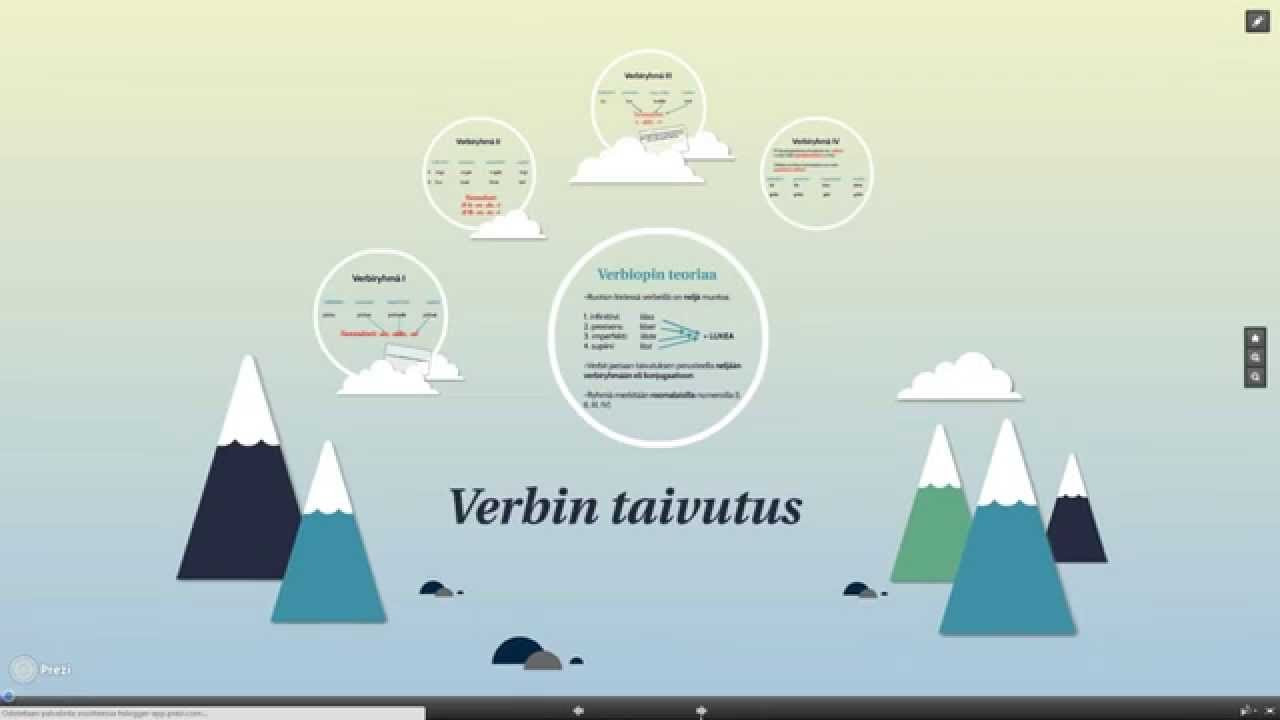 New Ruotsin kielioppia: Verbin taivutus