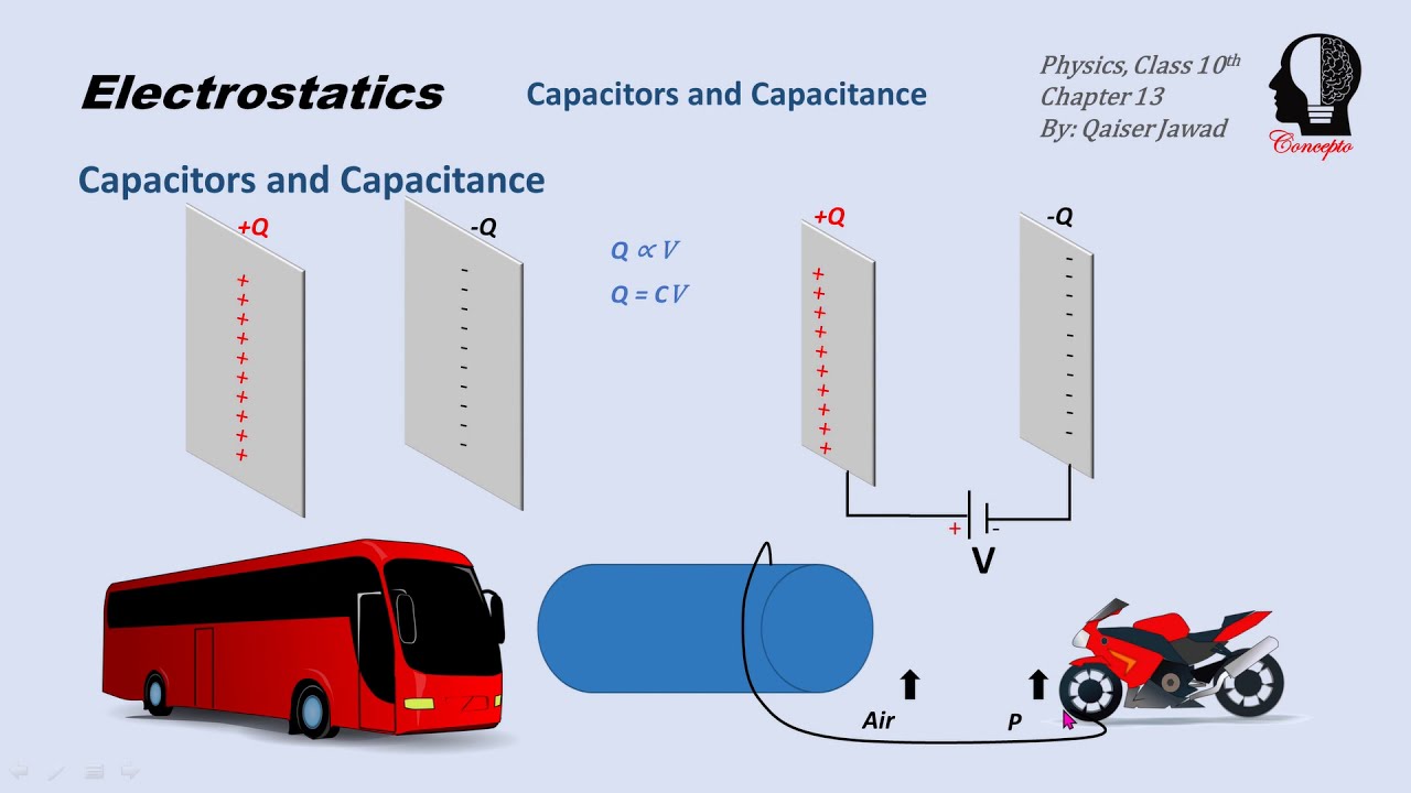 Capacitors and Capacitance, Chapter-13 (Electrostatics), Class 10th ...