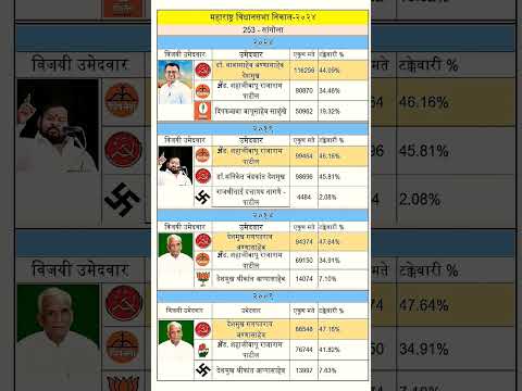 Sangola Vidhan Sabha L Babasaheb Deshmukh L Election 2024 L Maharashtra Vidhan Sabha Result